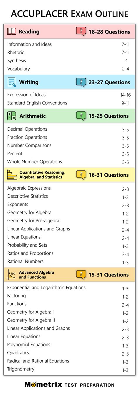 accuplacer test scores to pass